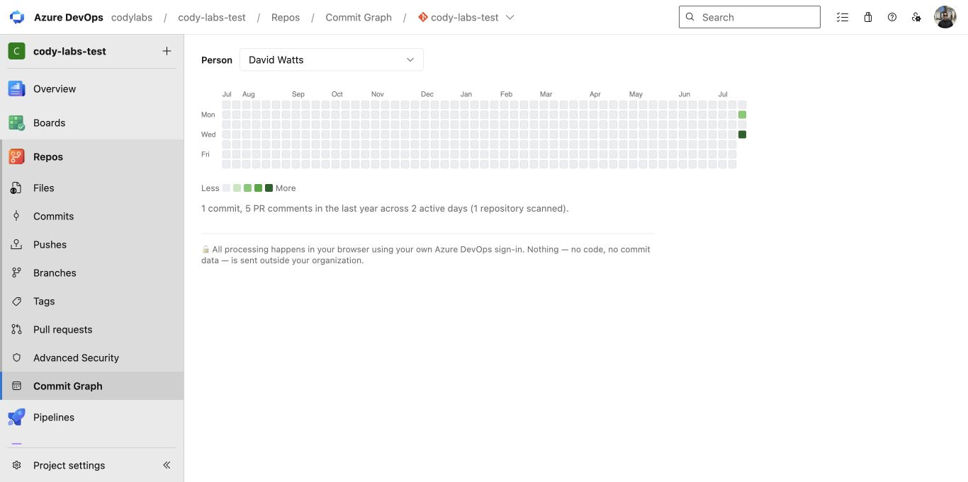 Commit Graph in the Azure DevOps light theme